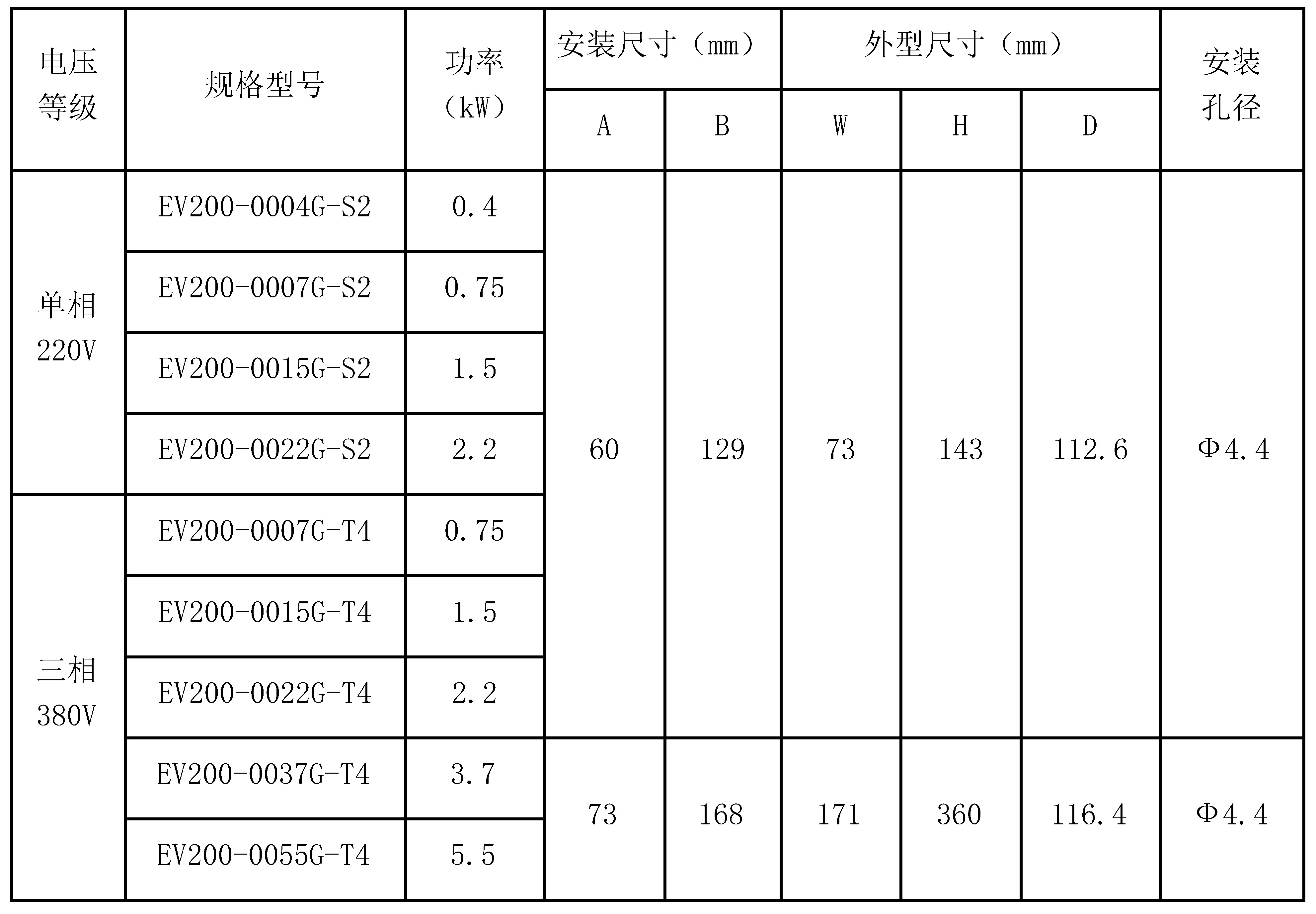 EV200系列高性能小型變頻器規(guī)格型號.jpg
