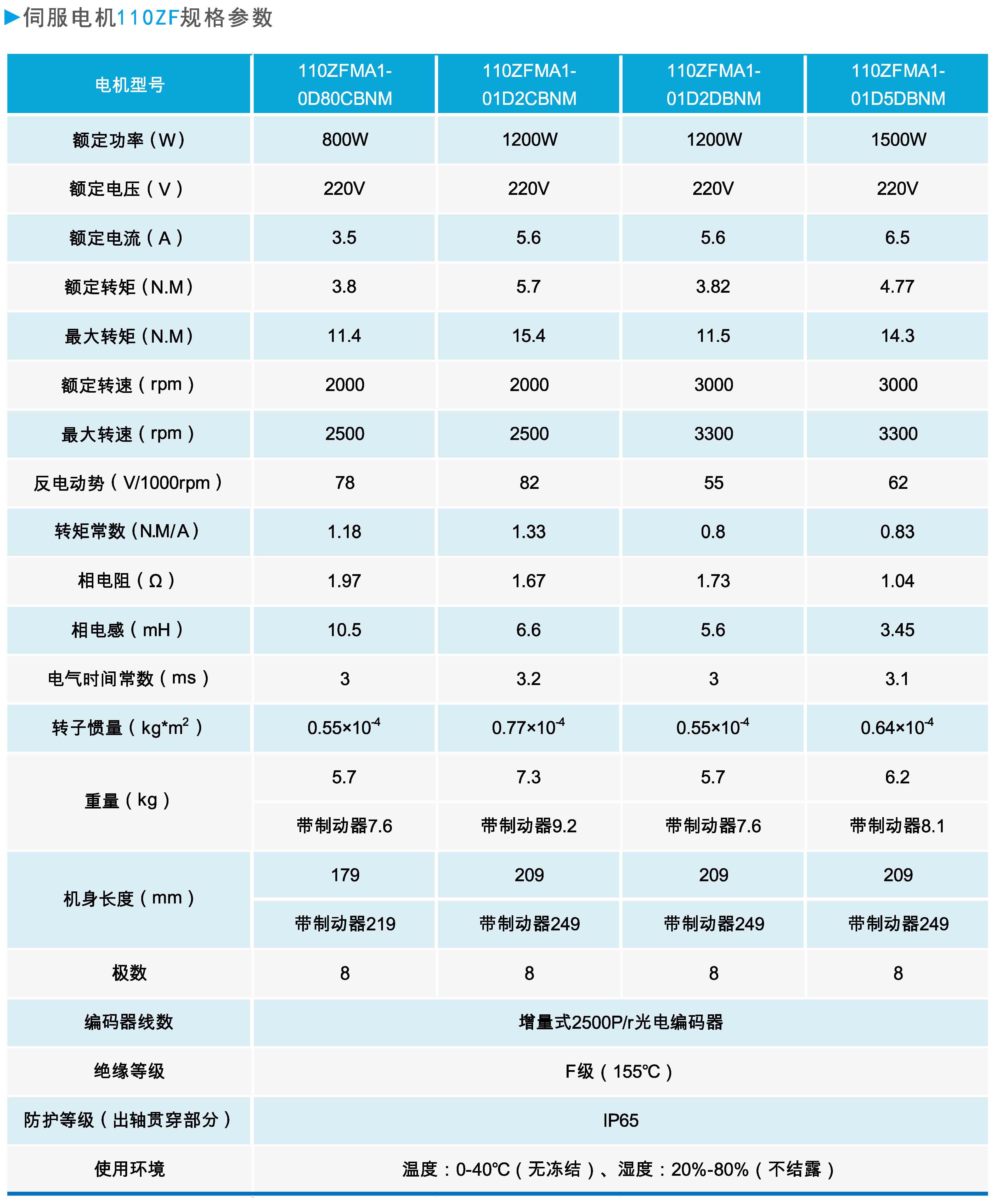 ZF110系列通用型伺服電機(jī)規(guī)格參數(shù).JPG